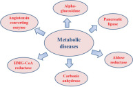 بیماری های متابولیک metabolic